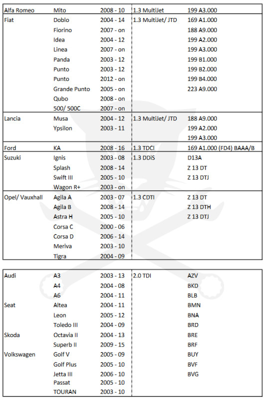 Adapter - Kompressziómérő diesel adapter M 8x1.00 x 124 mm