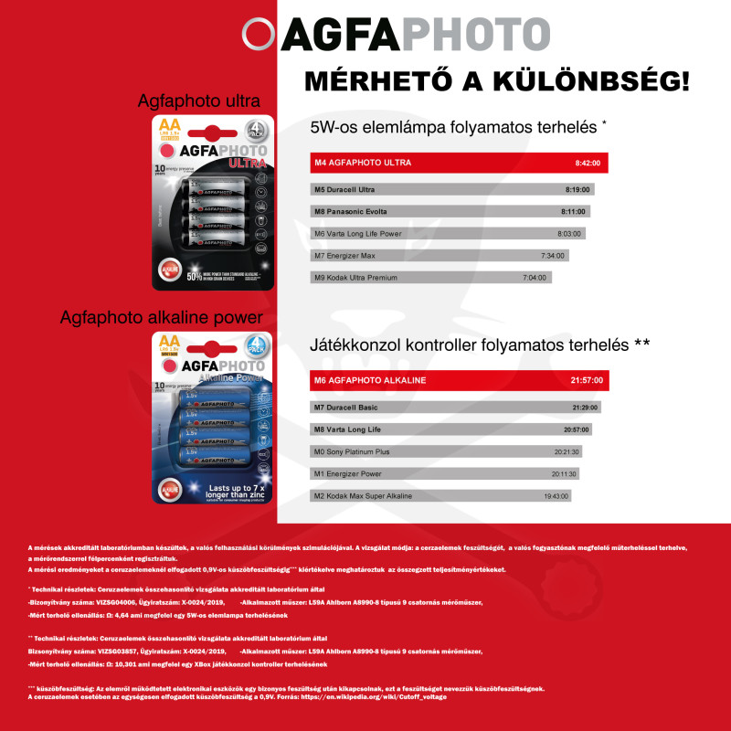Elem 1.5V - AAA LR03 mikro ceruza Ultra High- alkáli AgfaPhoto (AGFA-LR3-ULTRA)