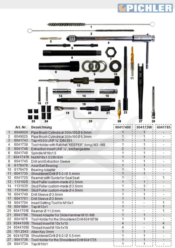 Pichler izzítógy./beletört/ kiszerelő készlet M10x1,0 UNIVERZÁLIS -A