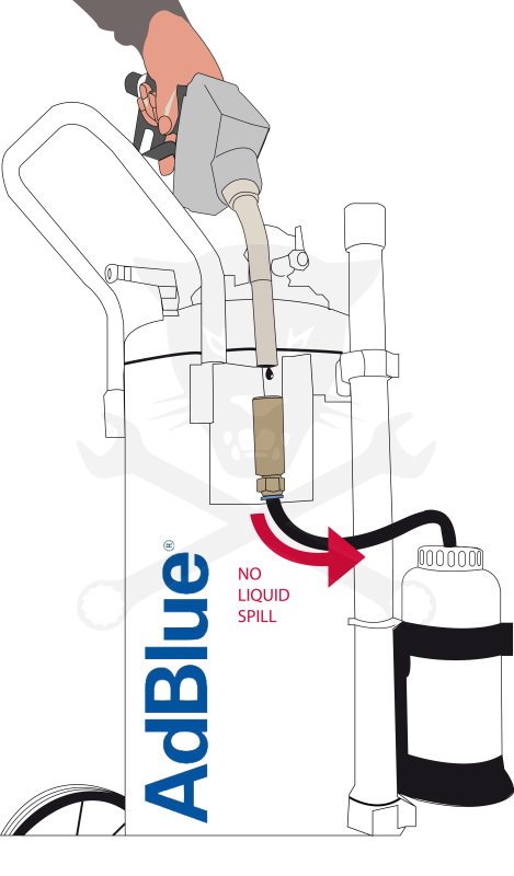 Mobil AdBlue töltő állomás -normal pisztollyal- levegős kivitel