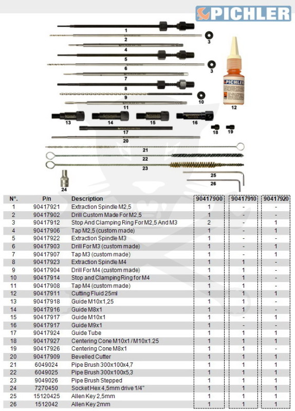Pichler izzítógy./beletört/ hegy kiszerelő készlet UNIVERZÁLIS