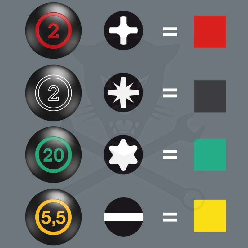 Csavarhúzó készlet marok 5 részes SL + PH - Stubby - Wera